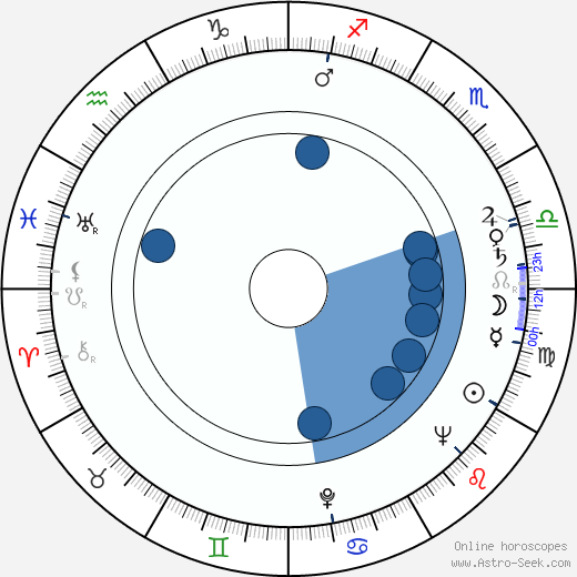 Howard Zinn wikipedia, horoscope, astrology, instagram