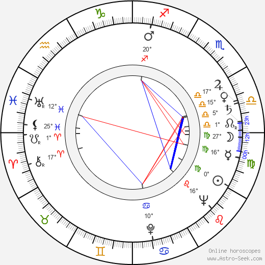 Howard Zinn birth chart, biography, wikipedia 2023, 2024