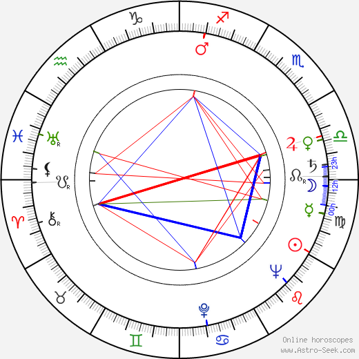 Howard Zinn birth chart, Howard Zinn astro natal horoscope, astrology