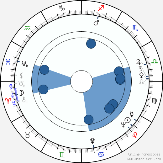 Jack Rocker horoscope, astrology, sign, zodiac, date of birth, instagram