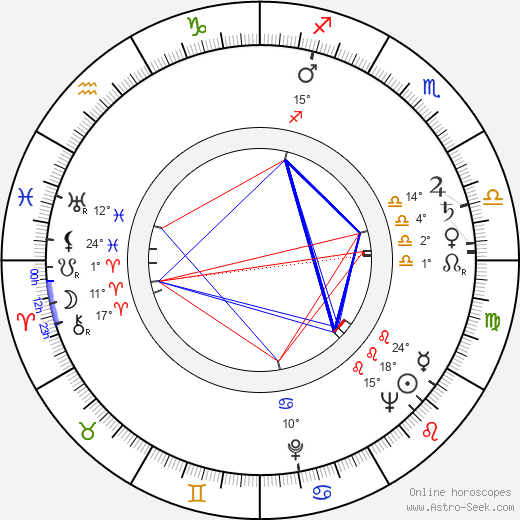 Jack Rocker birth chart, biography, wikipedia 2024, 2025