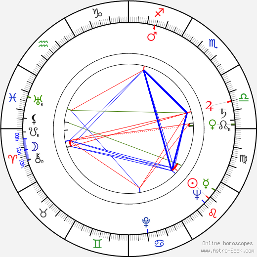 Jack Rocker birth chart, Jack Rocker astro natal horoscope, astrology