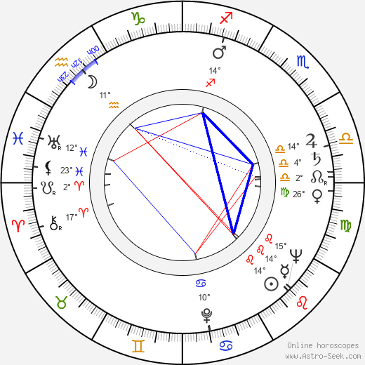 Jan Víšek birth chart, biography, wikipedia 2023, 2024