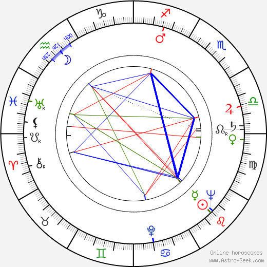 Jan Víšek birth chart, Jan Víšek astro natal horoscope, astrology