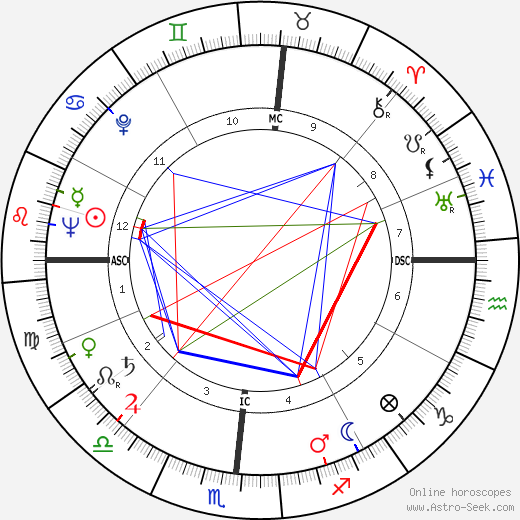 John Eisenhower birth chart, John Eisenhower astro natal horoscope, astrology