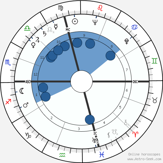 John McCormick wikipedia, biography, birth chart, instagram John McCormick wikipedia, horoscope, astrology, instagram