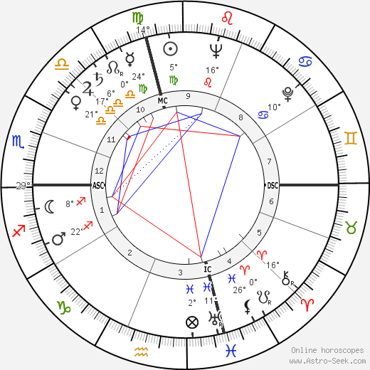 John McCormick birth chart, biography, wikipedia 2023, 2024