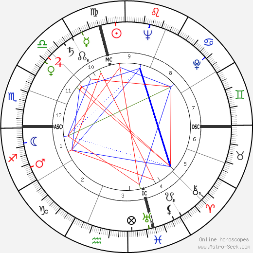 John McCormick birth chart, John McCormick astro natal horoscope, astrology