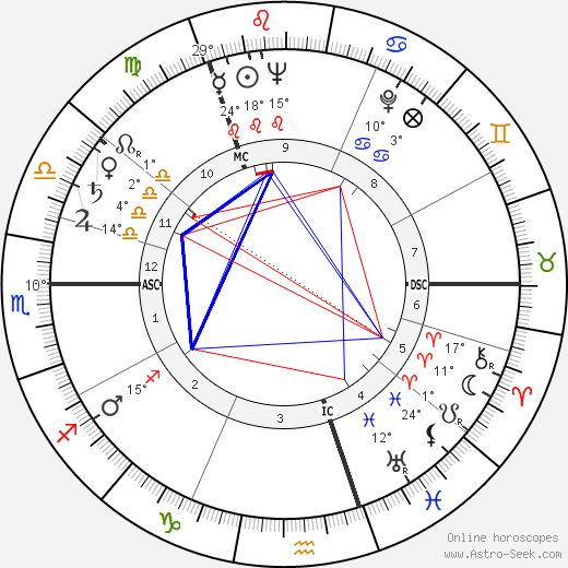 Jorgen Roos birth chart, biography, wikipedia 2024, 2025