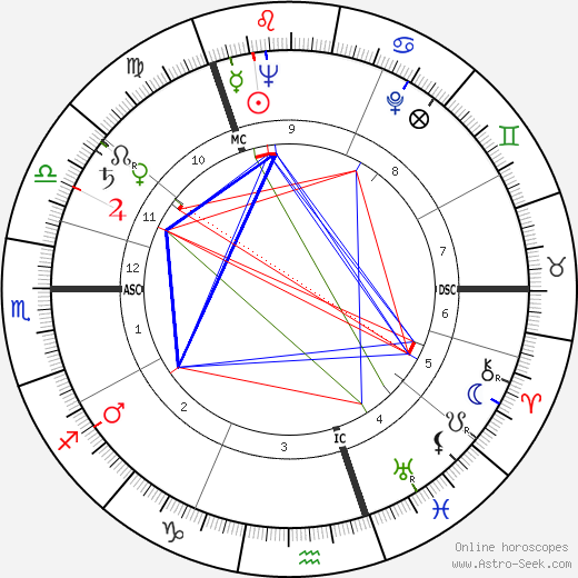 Jorgen Roos birth chart, Jorgen Roos astro natal horoscope, astrology