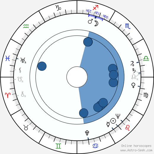 José Ángel Espinosa Ferrusquilla horoscope, astrology, sign, zodiac, date of birth, instagram