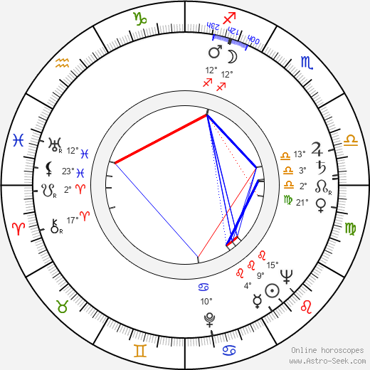 José Ángel Espinosa Ferrusquilla birth chart, biography, wikipedia 2022, 2023