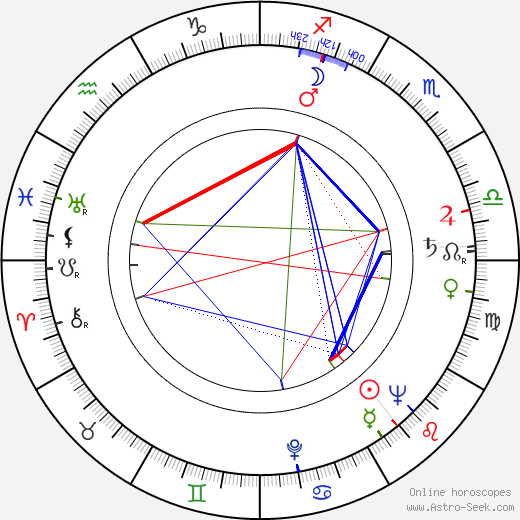 José Ángel Espinosa Ferrusquilla birth chart, José Ángel Espinosa Ferrusquilla astro natal horoscope, astrology