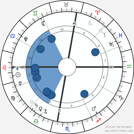 Joseph Elliott Slater wikipedia, horoscope, astrology, instagram