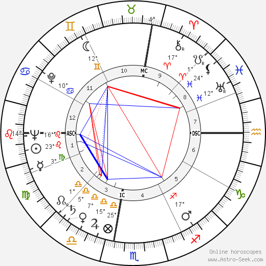 Joseph Elliott Slater birth chart, biography, wikipedia 2024, 2025