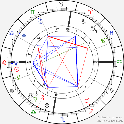 Joseph Elliott Slater birth chart, Joseph Elliott Slater astro natal horoscope, astrology