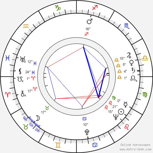 Lukas Foss birth chart, biography, wikipedia 2023, 2024