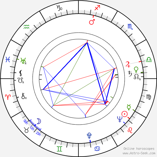 Lukas Foss birth chart, Lukas Foss astro natal horoscope, astrology