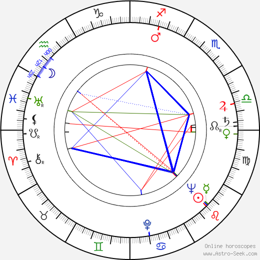 Marie Kubátová birth chart, Marie Kubátová astro natal horoscope, astrology