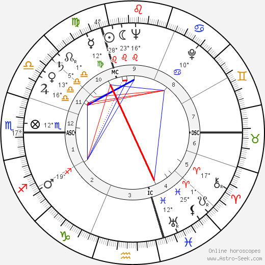 Micheline Presle birth chart, biography, wikipedia 2024, 2025