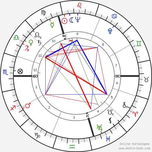 Micheline Presle birth chart, Micheline Presle astro natal horoscope, astrology