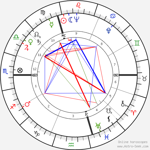 Birth Chart Of Micheline Presle Astrology Horoscope