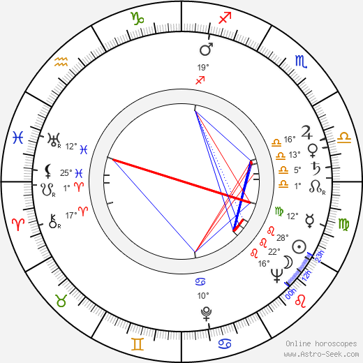 Miloš Kopecký birth chart, biography, wikipedia 2024, 2025