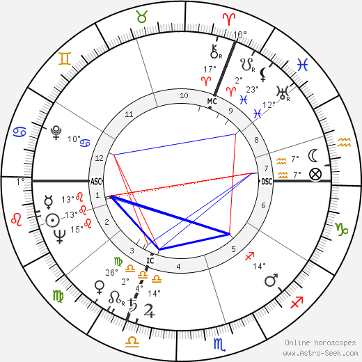 Pierre Trabaud birth chart, biography, wikipedia 2023, 2024