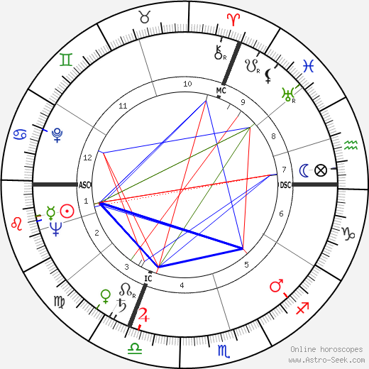 Pierre Trabaud birth chart, Pierre Trabaud astro natal horoscope, astrology