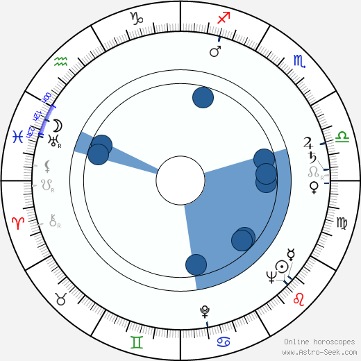 Predrag Tasovac horoscope, astrology, sign, zodiac, date of birth, instagram