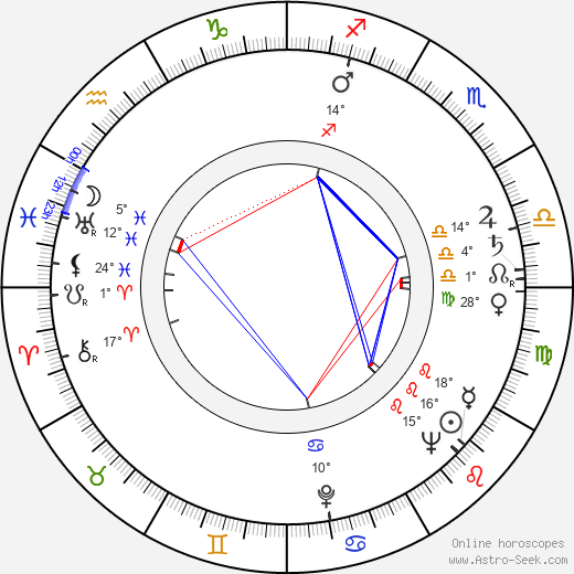 Predrag Tasovac birth chart, biography, wikipedia 2023, 2024