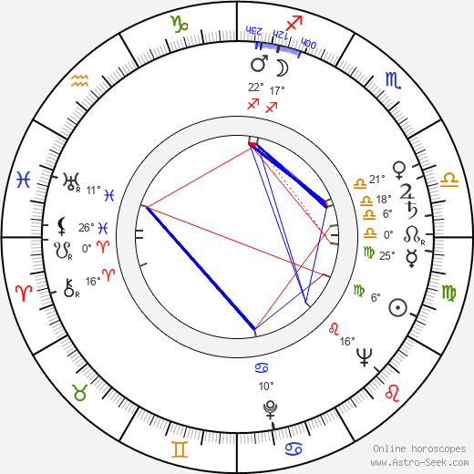 Ralf Rubin birth chart, biography, wikipedia 2023, 2024