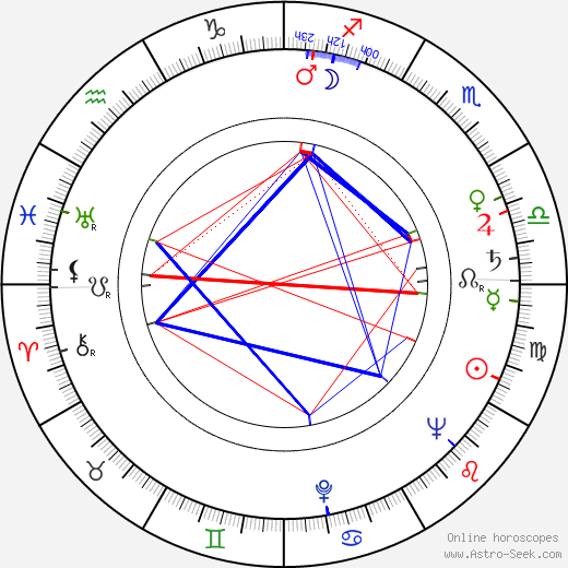 Ralf Rubin birth chart, Ralf Rubin astro natal horoscope, astrology