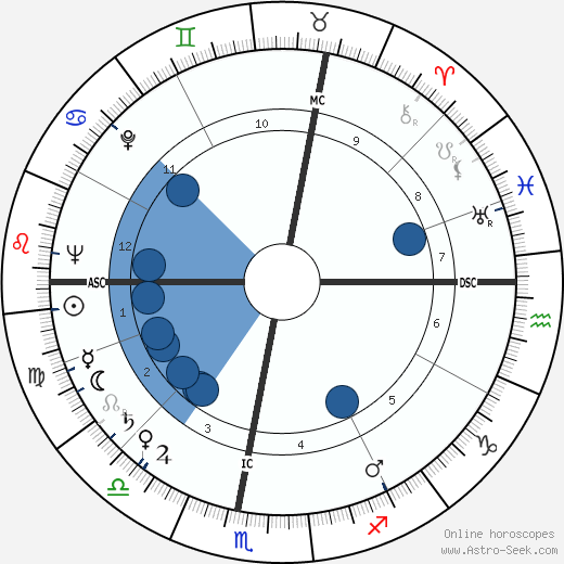 René Lévesque wikipedia, biography, birth chart, instagram René Lévesque wikipedia, horoscope, astrology, instagram
