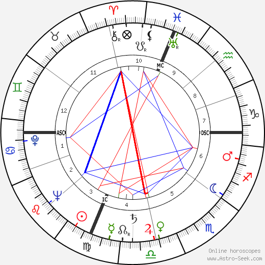 Richard Blackwell birth chart, Richard Blackwell astro natal horoscope, astrology