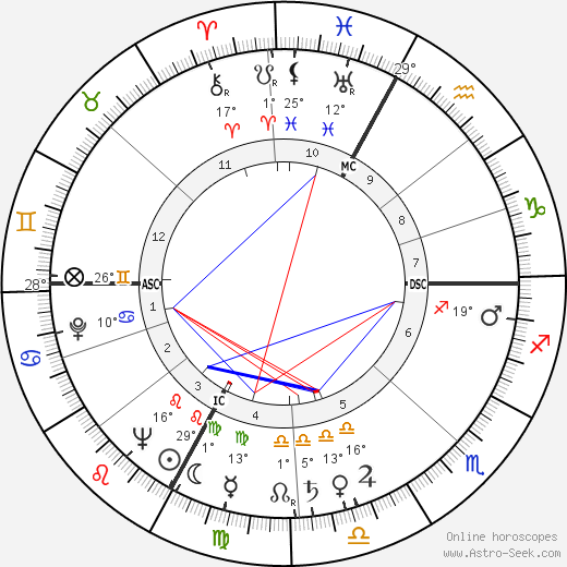 Roland Dumas birth chart, biography, wikipedia 2023, 2024