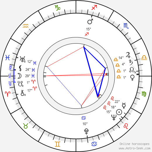 Ron Grainer birth chart, biography, wikipedia 2024, 2025