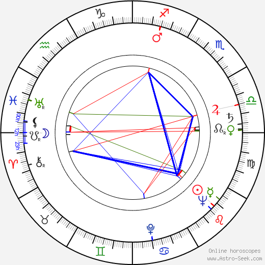 Ron Grainer birth chart, Ron Grainer astro natal horoscope, astrology