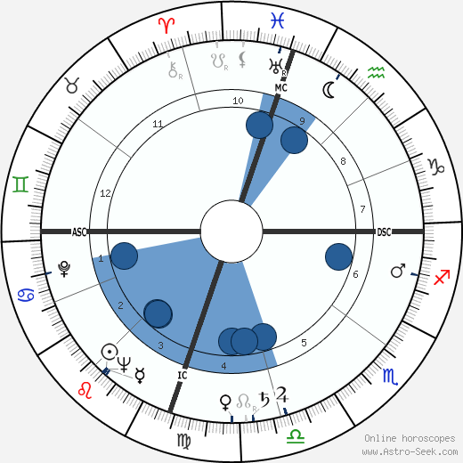 Rory Calhoun wikipedia, horoscope, astrology, instagram