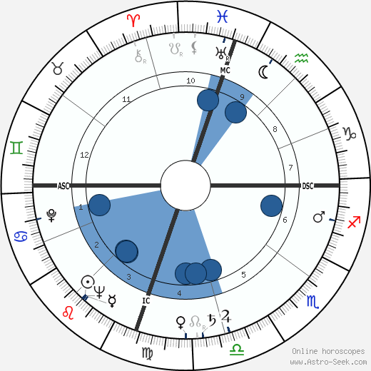 Rory Calhoun wikipedia, biography, birth chart, instagram Rory Calhoun wikipedia, horoscope, astrology, instagram