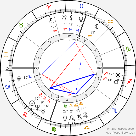 Rory Calhoun birth chart, biography, wikipedia 2024, 2025