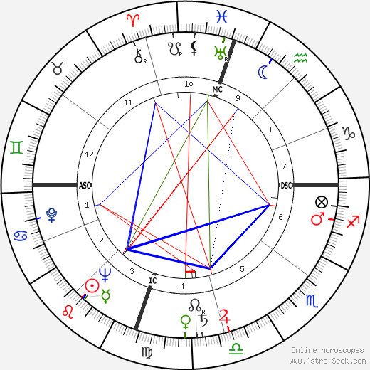 Rory Calhoun birth chart, Rory Calhoun astro natal horoscope, astrology