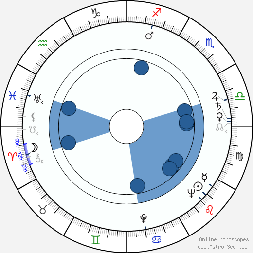 Roy Hurley horoscope, astrology, sign, zodiac, date of birth, instagram