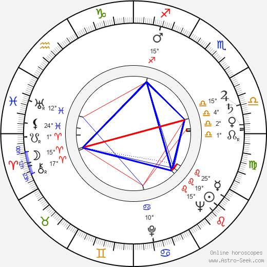 Roy Hurley birth chart, biography, wikipedia 2024, 2025