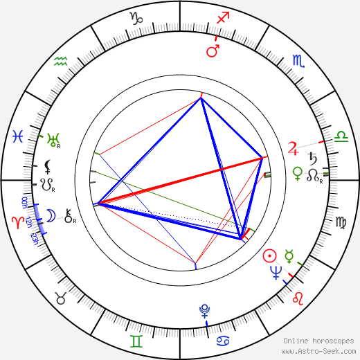 Roy Hurley birth chart, Roy Hurley astro natal horoscope, astrology