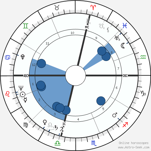 Sandro Paternostro wikipedia, horoscope, astrology, instagram