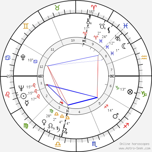 Sandro Paternostro birth chart, biography, wikipedia 2023, 2024