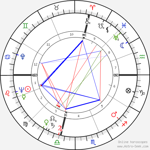 Sandro Paternostro birth chart, Sandro Paternostro astro natal horoscope, astrology