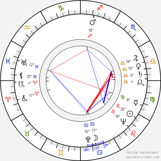 Sol Worth birth chart, biography, wikipedia 2024, 2025