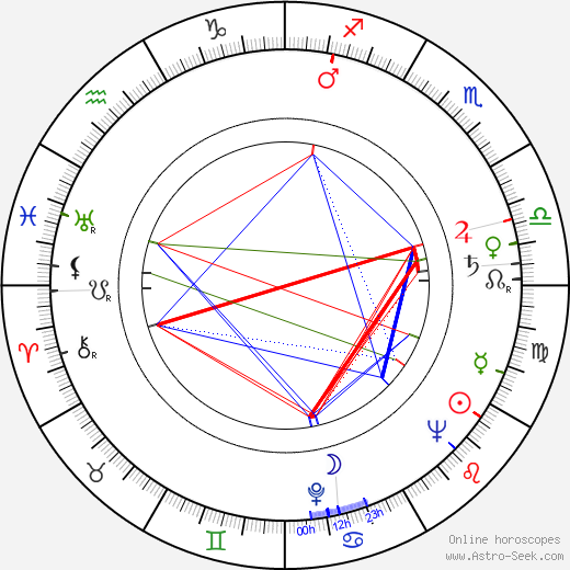 Sol Worth birth chart, Sol Worth astro natal horoscope, astrology